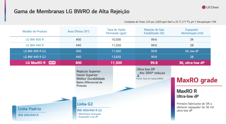 Especificações Técnicas Max RO R 02