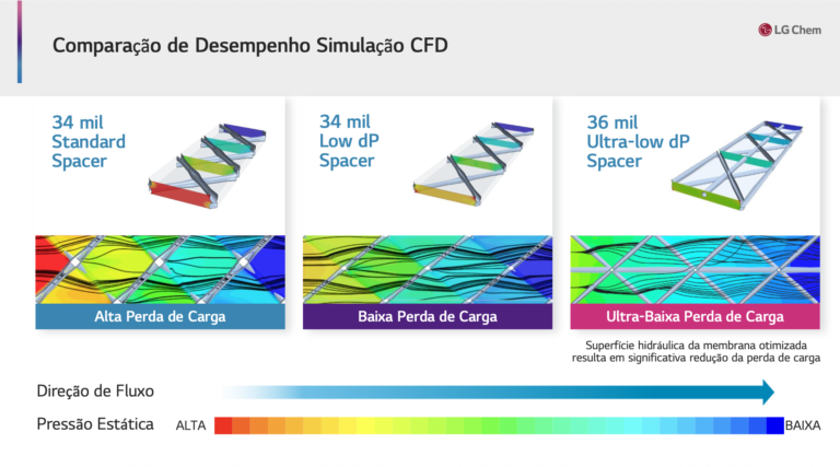 Especificações Técnicas Max RO R 03