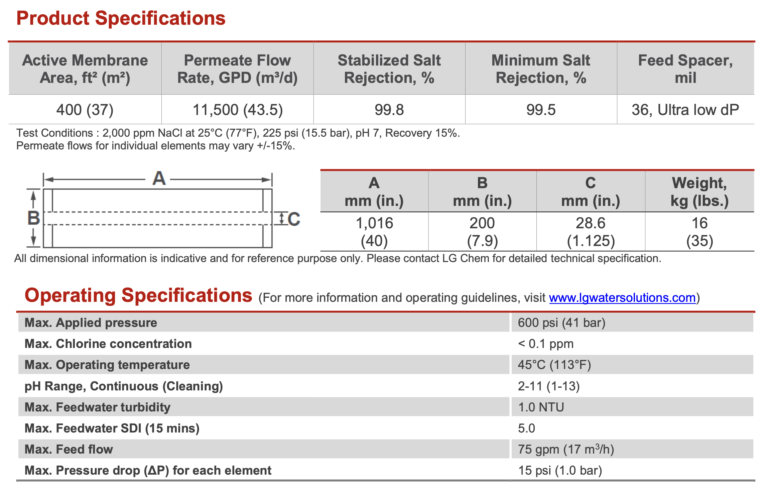 Datasheet Max RO R